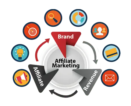 Affiliate Marketing