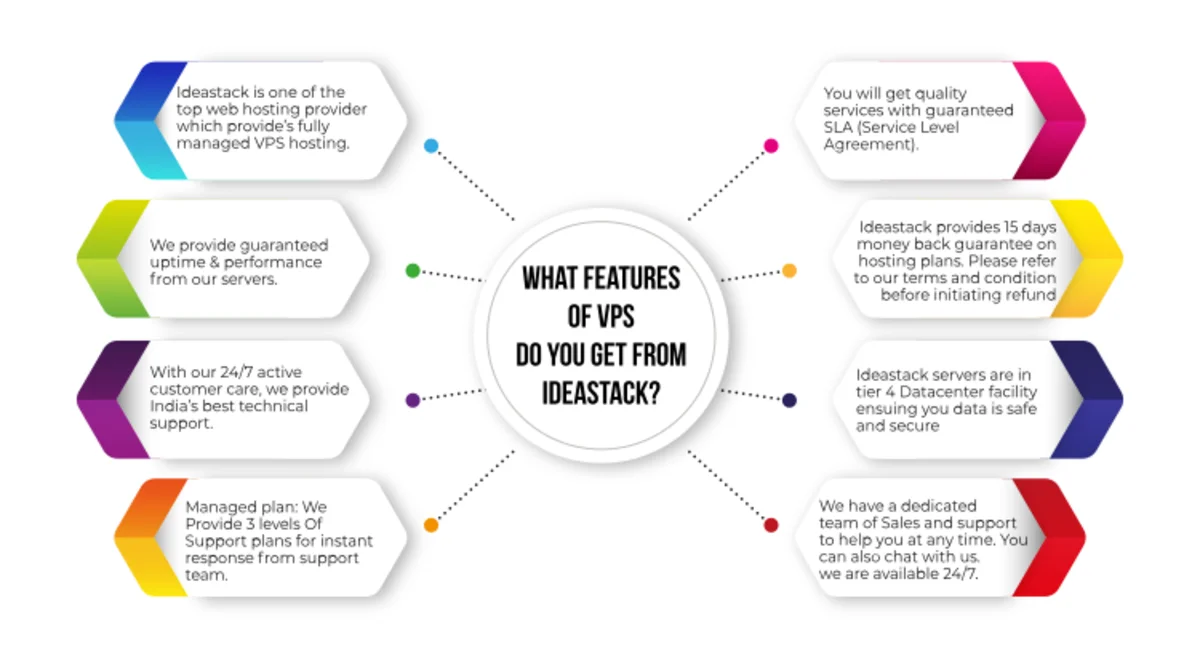 VPS Features Infographic