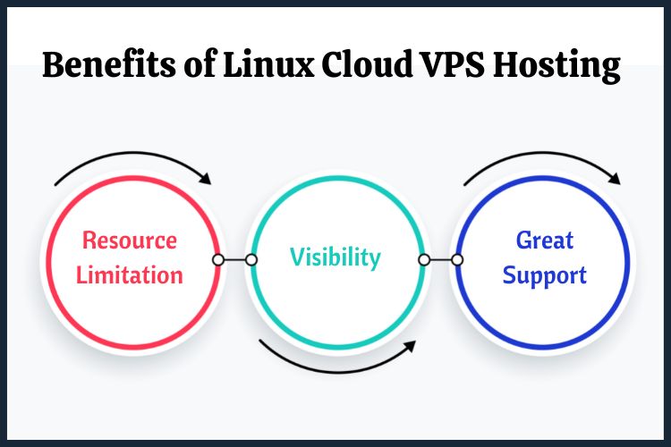 Benefits of Linux Cloud VPS Hosting