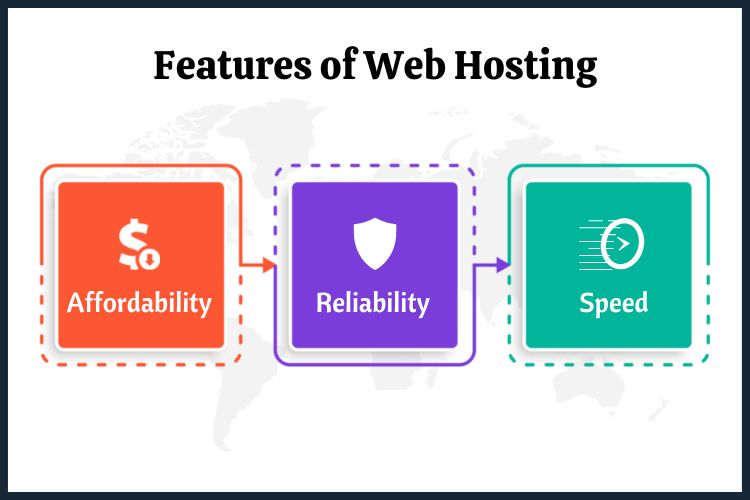Features of Web Hosting