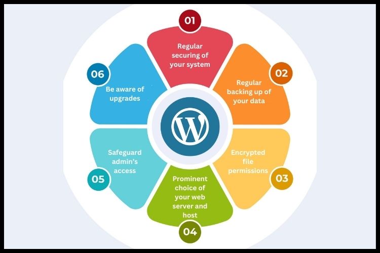 Security Measures For Your WordPress Website