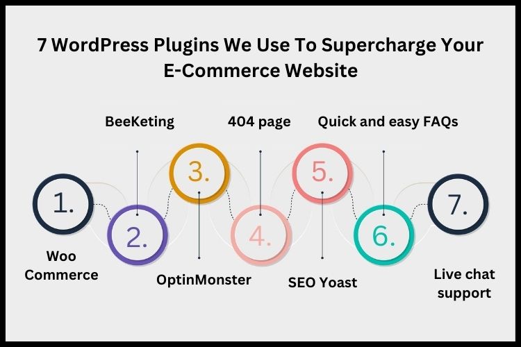 7 WordPress Plugins We Use To Supercharge Your E-Commerce Website
