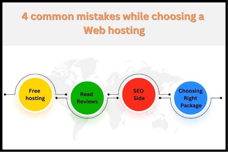 4 Common Mistakes While Choosing A Web hosting