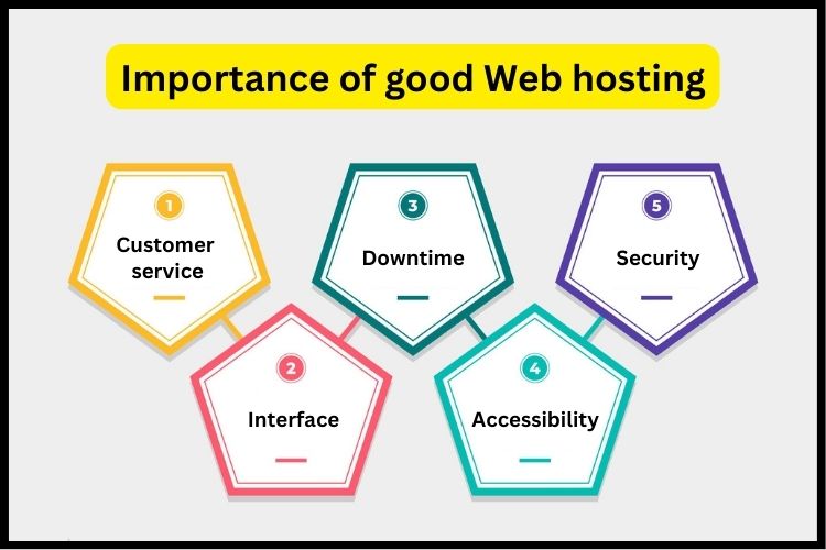 Importance of good web hosting