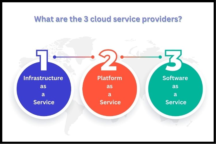 What are the 3 cloud service providers?