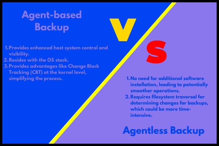 Agentless vs. Agent-based Host-Based Backup