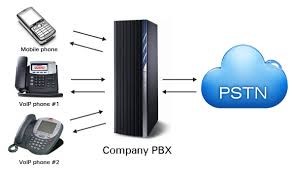 PBX alternatives
