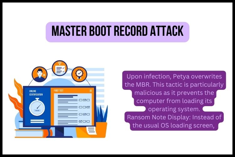 Petya/Petwrap Ransomware: Master Boot Record