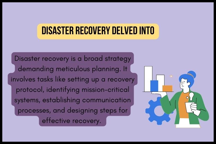 Disaster Recovery Delved Into