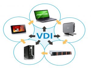 Virtualization technology