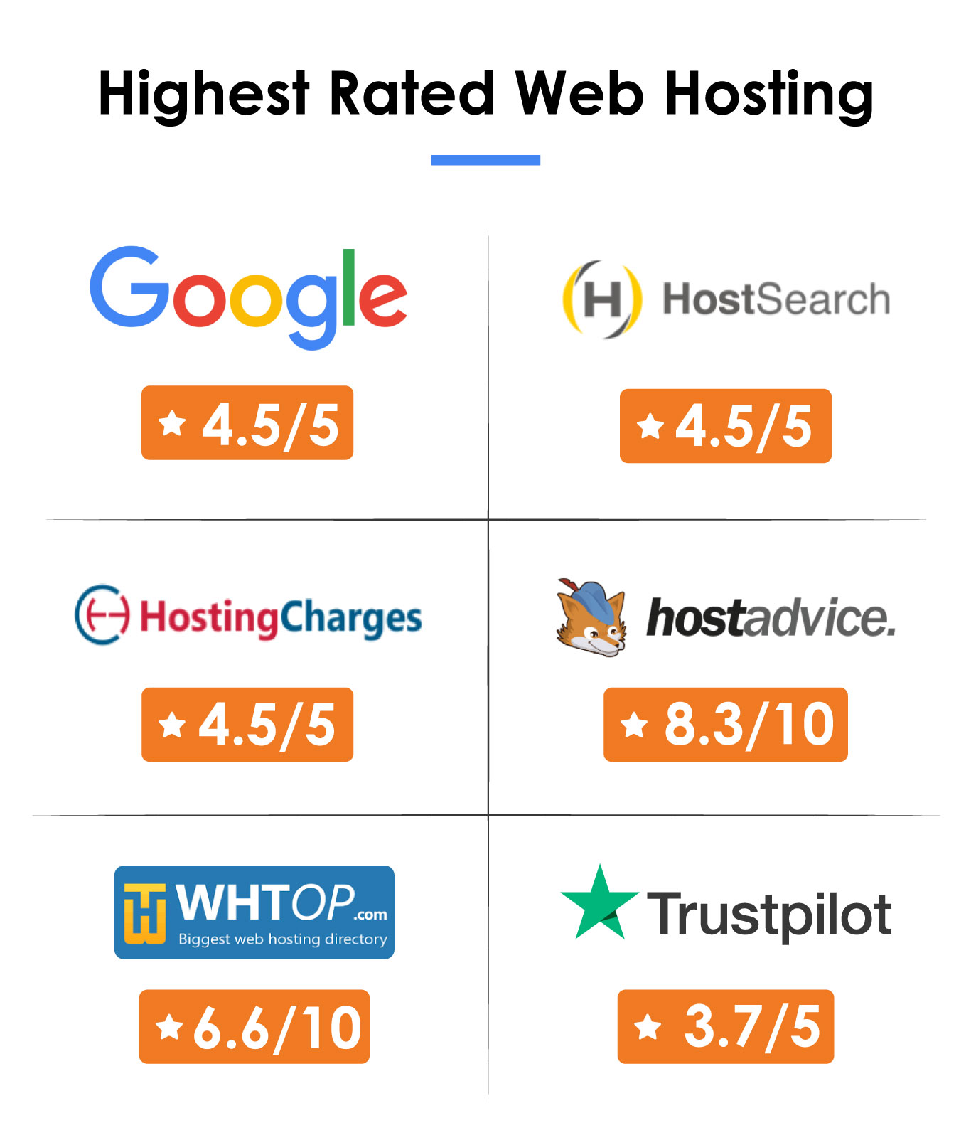 Cheap VPS Hosting India Best Web Hosting Dedicated Servers 