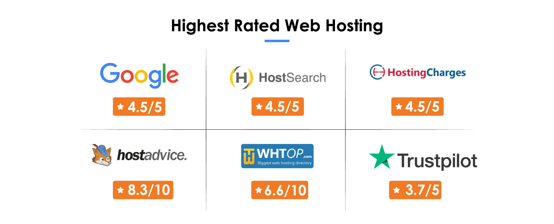 Cheap VPS Hosting In India 1 Affordable VPS Service Ideastack