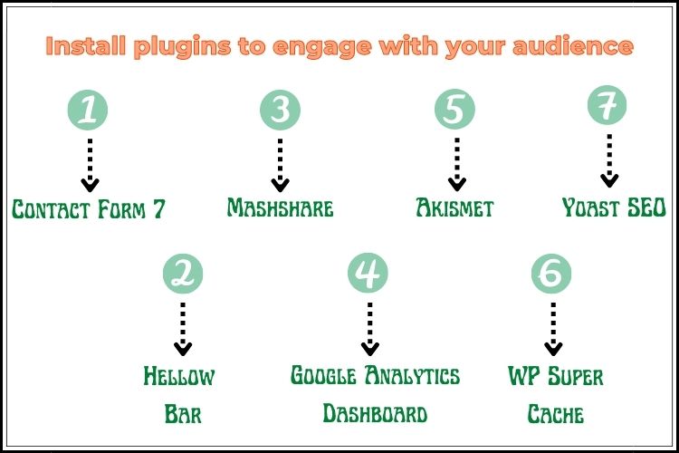 Install plugins to engage with your audience