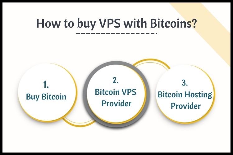 How to buy VPS with Bitcoins?