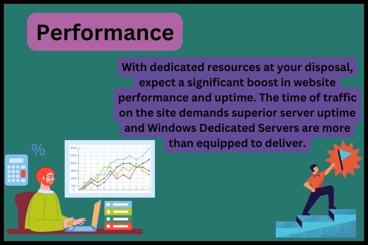 Performance Dedicated Server