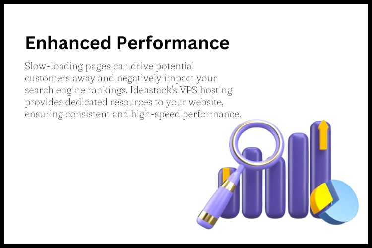 Enhanced Performance VPS hosting